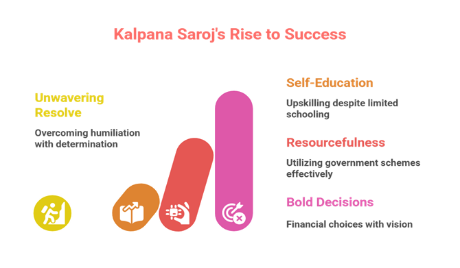 Kalpana Saroj’s Rise as a Business Icon