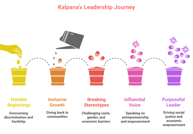 Kalpana Saroj’s Rise as a Business Icon