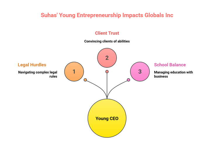 Suhas Gopinath inspiring success story