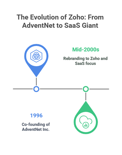 Zoho’s Global SaaS Success