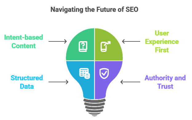 SEO in the Era of AI: Adapting for Smarter Search Engines