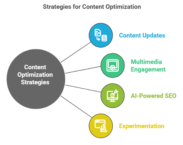 SEO in the Era of AI: Adapting for Smarter Search Engines