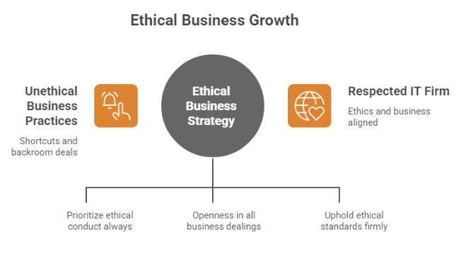 Infosys Leadership Lessons: The Values Behind Narayana Murthy’s Success