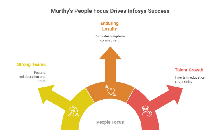 Infosys Leadership Lessons: The Values Behind Narayana Murthy’s Success