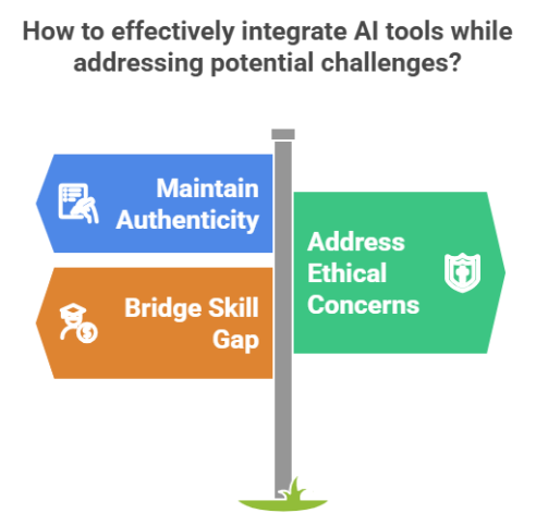 AI Tools for Content Creation: Transforming Brands in 2025