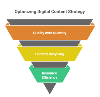 Sustainable Digital Marketing