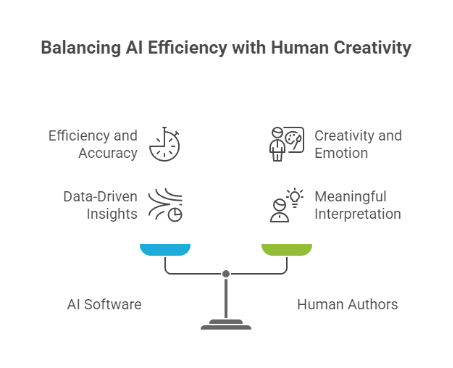 How AI and Human Creativity Shape Digital Content Creation