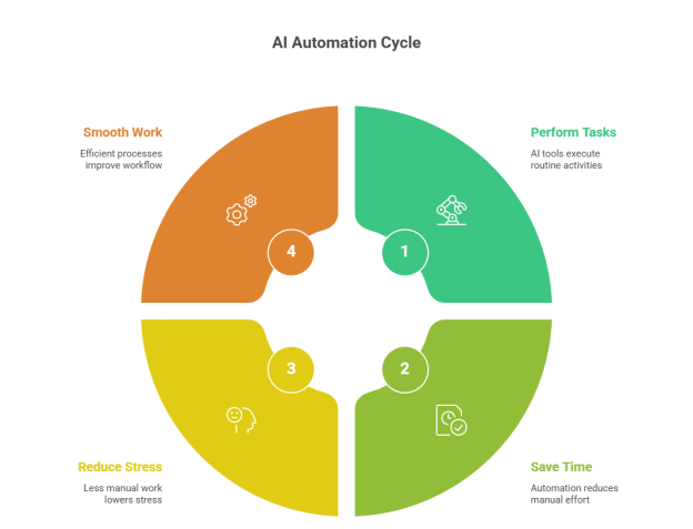 The Ultimate Guide to AI Automation Tools for Small Businesses