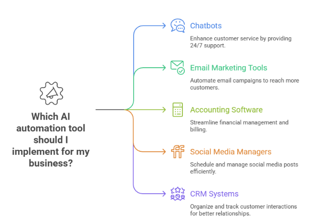 The Ultimate Guide to AI Automation Tools for Small Businesses