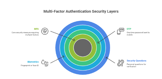 Data Protection Techniques for Companies Handling Sensitive Customer Information