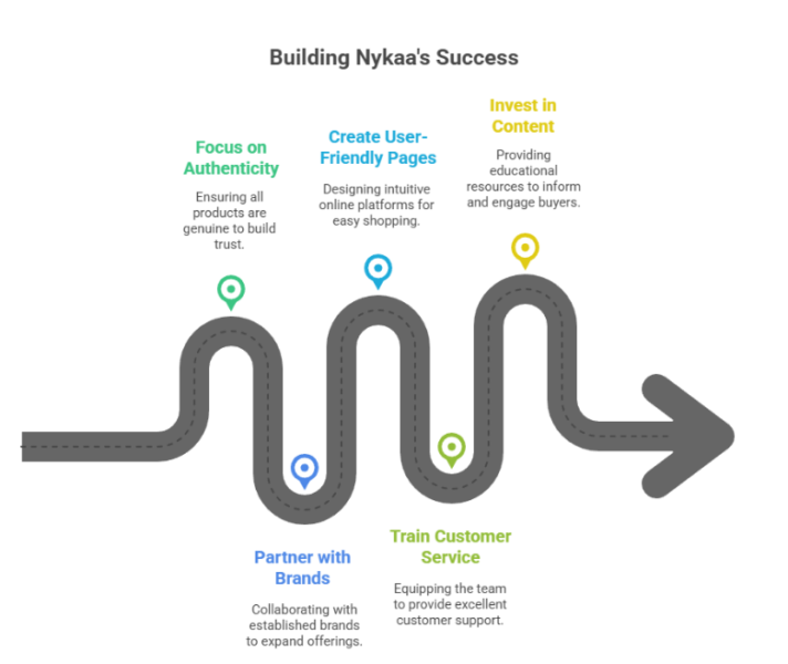 Online Beauty Shopping