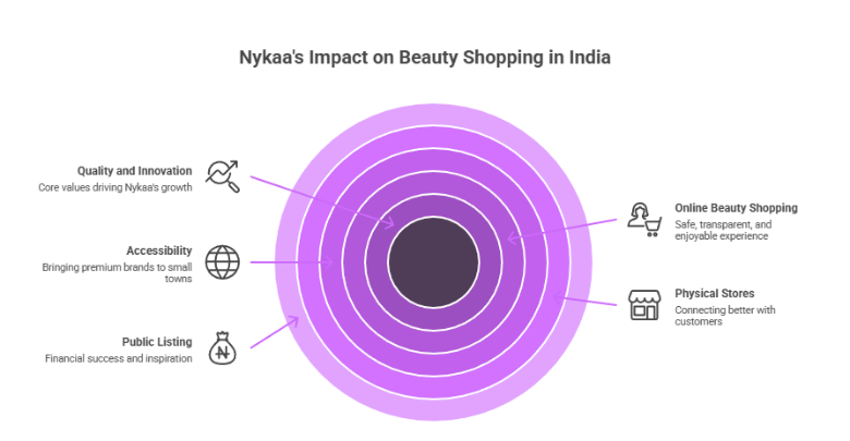 Online Beauty Shopping