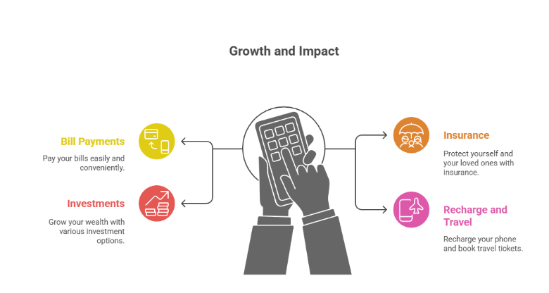 Sameer Nigam: The Leader Who Turned PhonePe Into India’s Most Used Digital Payment App