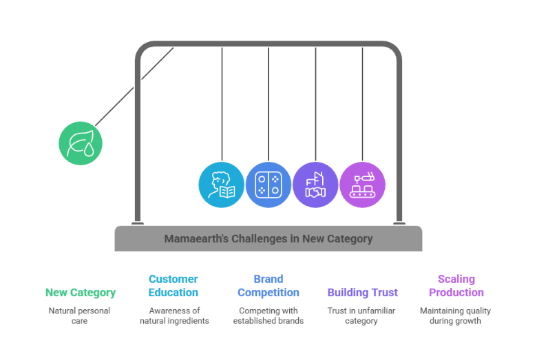 Ghazal Alagh: The Entrepreneur Behind Mamaearth and the Rise of Natural Personal Care Products in India