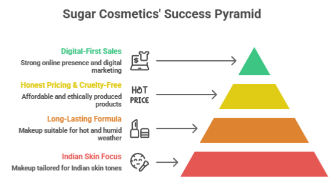Vineeta Singh: The Leader Who Transformed Sugar Cosmetics Into One of India’s Fastest-Growing Makeup Brands