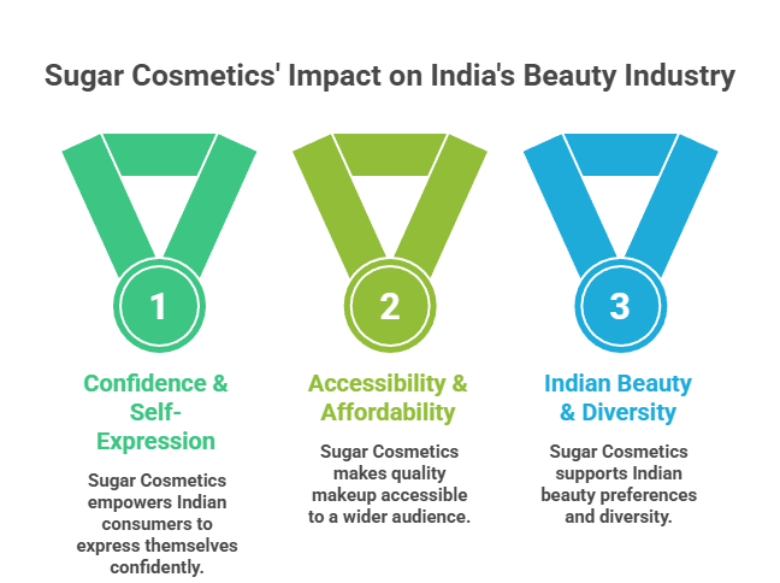 Vineeta Singh: The Leader Who Transformed Sugar Cosmetics Into One of India’s Fastest-Growing Makeup Brands