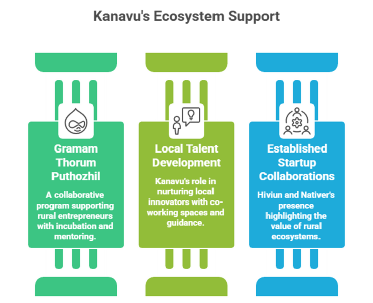 Why Kanavu Startup Village Matters in Conversations About India’s Startup Future