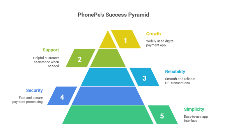 Sameer Nigam: The Leader Who Turned PhonePe Into India’s Most Used Digital Payment App