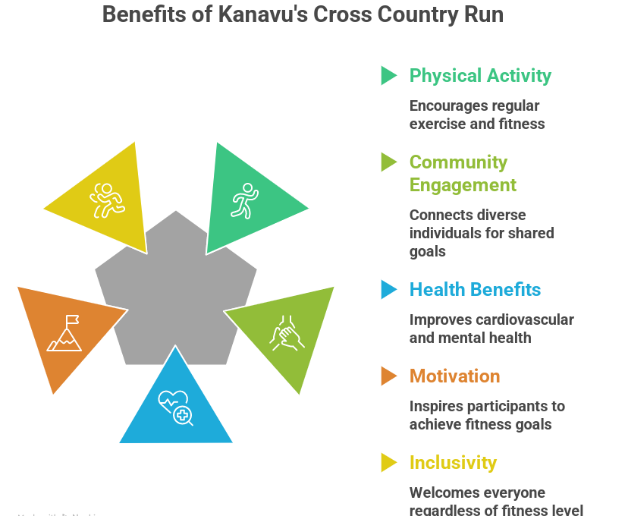 Importance of Physical Fitness Events