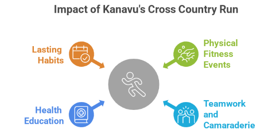 Importance of Physical Fitness Events