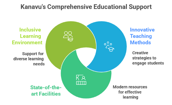 How Kanavu's English School Improves Educational Opportunities for Rural Students?