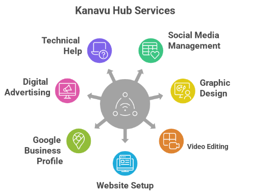 How Kanavu Hub Supports Rural Engineers ?: A New Path for Rural Technical Talent