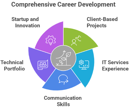How Kanavu Hub Supports Rural Engineers Through Real Project Work?