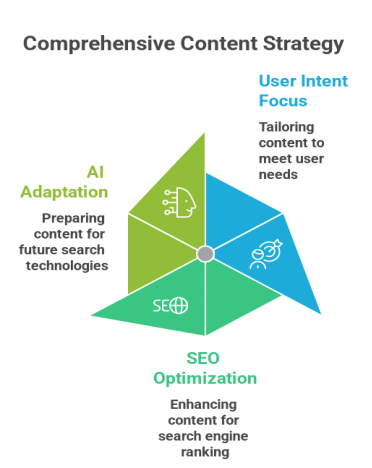 What Does Kanavu Startup Village Do - content creation starategy