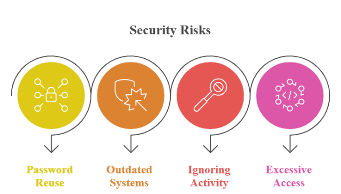One Small Mistake Can Expose Everything: Top Cloud Security Risks Explained