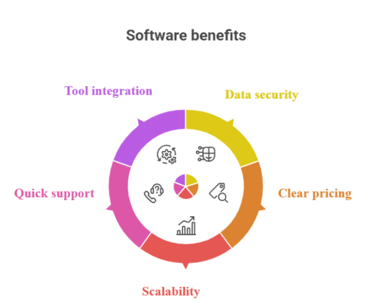 How AWS Cloud Helps Businesses Build Secure and Scalable Systems by Kanavu Technologies?